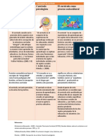 CUAdro comparativo Juan Esteban Vélez