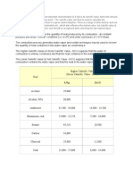 Calorific Value SPL