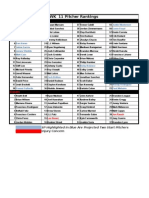 WK 11 Rankings - Pitchers