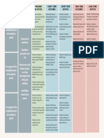 pme802-rtodd-module2b-step3-logicmodel