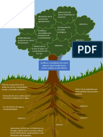 Grup0 1-Arbol de Causa