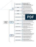 Cuadro sinoptico_Supply Chain_Maryuri Suarez.docx