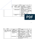 Planning of Action Masalah