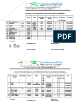 Data Inventaris Barang Non Medis