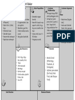 Business Model Canvas Template