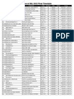 Edexcel M/J 2022 Final Timetable: Qual Syllabus Component Code Duration Date Am/Pm Timing