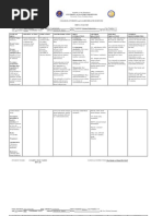 Drug Analysis