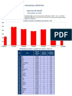 Buletin de Presa 29.05.2022