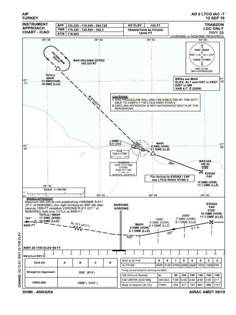 LTCG Instrument Approach Chart Details | PDF | Radio | Equipment