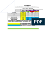 Kaedah Penetapan KPI - PROGRAM j-QAF - SEKOLAH