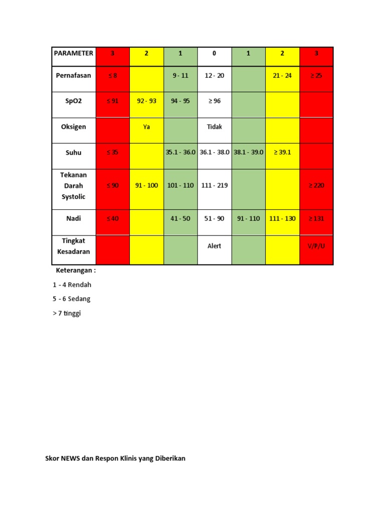 Parameter Ews | PDF