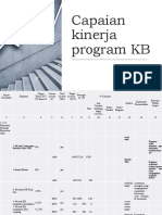 Capaian Kinerja Program KB