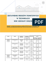 Zestawienie Progów Punktowych W Technikach 2021-22