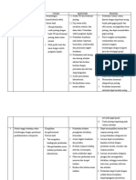 Rencana Perawatan CKD