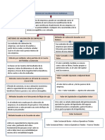 Métodos de Valoración de Empresas