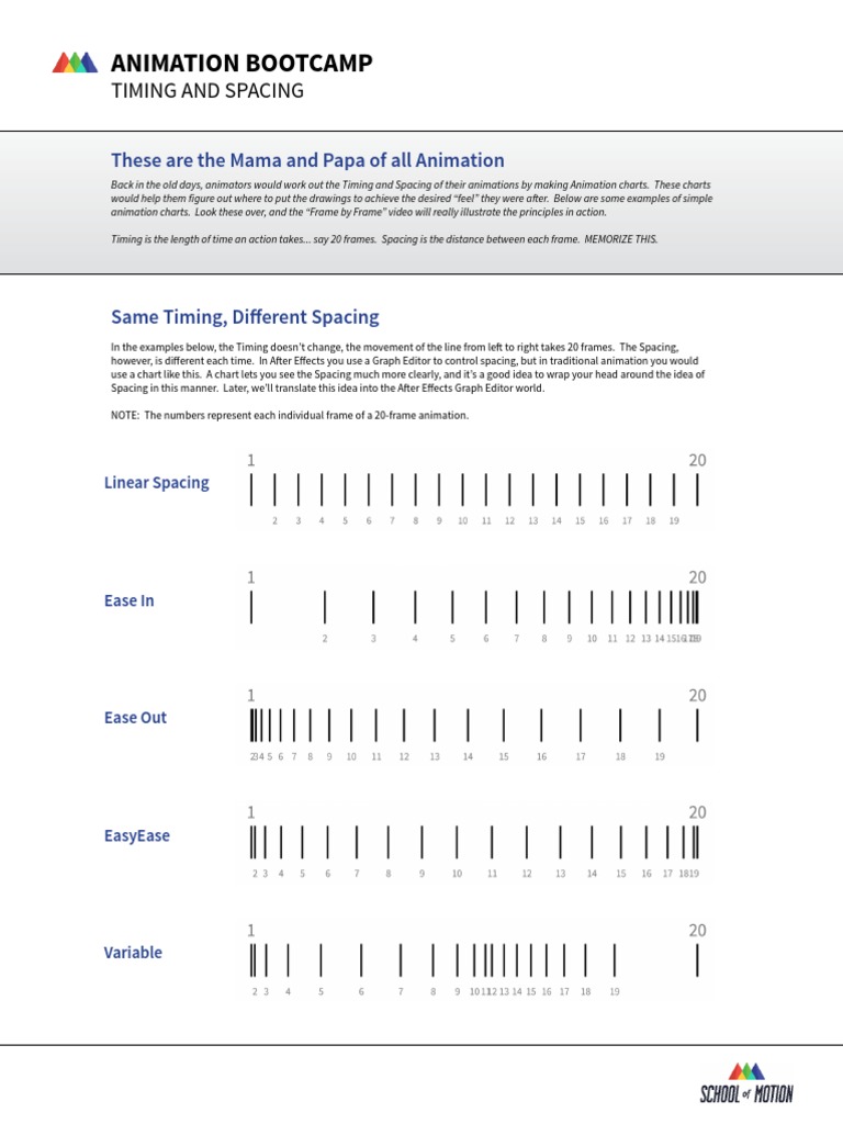 Animation Bootcamp: Timing and Spacing | PDF