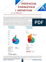 3S - CT - 16 Potencial Energético y Bienestar de Las Personas