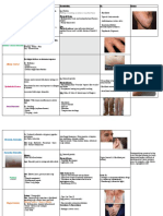 Derm Chart