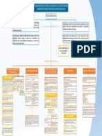 Mapa Conceptual