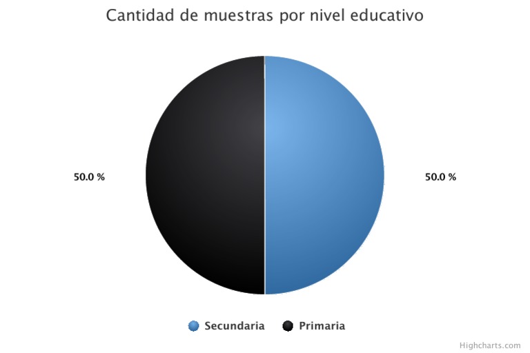 N MERO DE MUESTRAS visual data 8