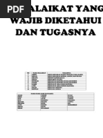 Download 10 Malaikat Yang Wajib Diketahui Dan Tugasnya by Siroj Kayyis Assakinah SN57622824 doc pdf