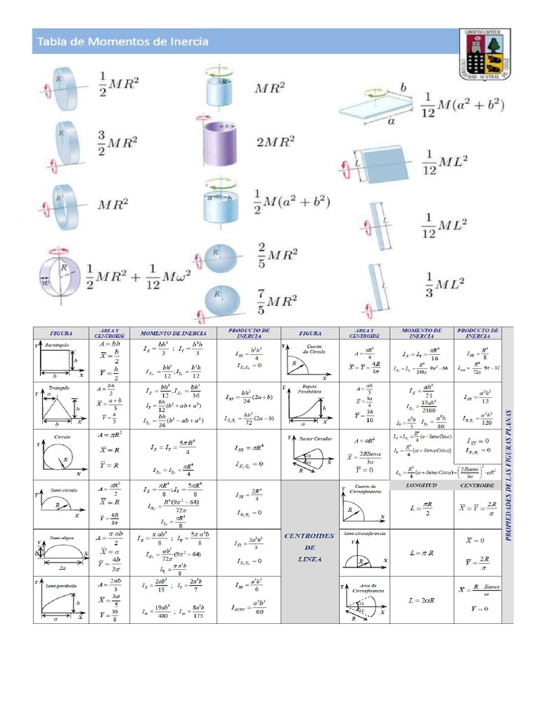 Tablas de Momentos de Inercia (Por Volumenes y Areas) PDF