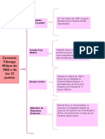 Cuadrio Sinoptoco - Historia