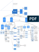 Mapa Conceptual - Bloque 2