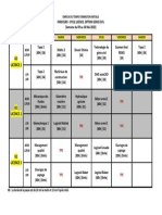 GC Licence 1: TPE TPE