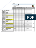 Distribución de Horas Pedagógicas del Nivel Secundaria EBR 2022