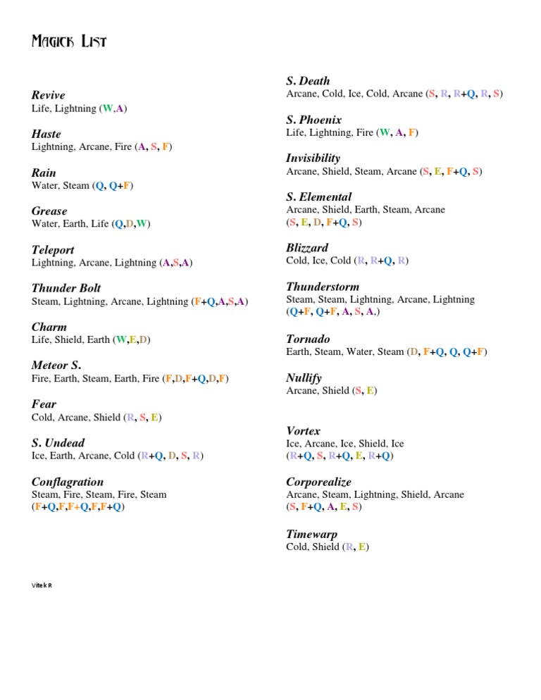 Magick List Colored Keys | PDF