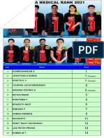 Keam 2021 Medical Toppers