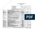 Data Sumber Dana TA. 2022