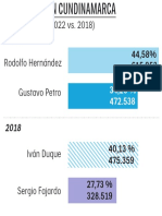 Et Graf 5ganadores Cundinamarca 29may