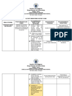 Department of Education: Louella Gotladera Alcoba National High School