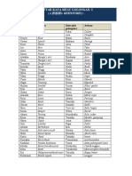 Daftar Kata Sifat 2021