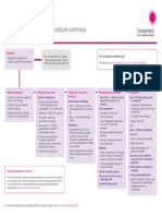 Early Medical Abortion Procedure Summary