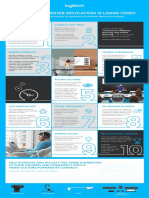 Infographic 10 Reasons For Logitech Video Collaboration Solutions