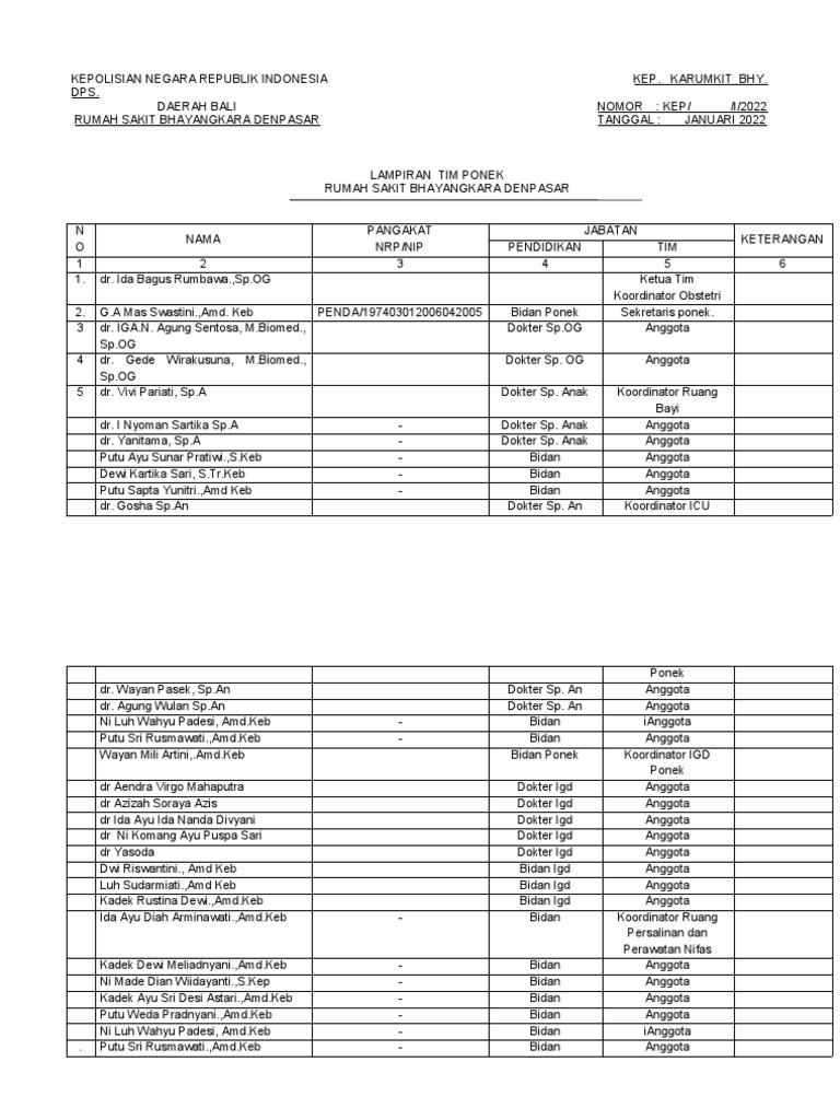 Lampiran Tim Ponek | PDF | Sains & Matematika