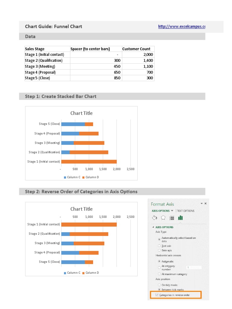Creating a Sales Funnel Chart in Excel | PDF | Computing | Computer ...