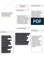 Mapa Conceptual