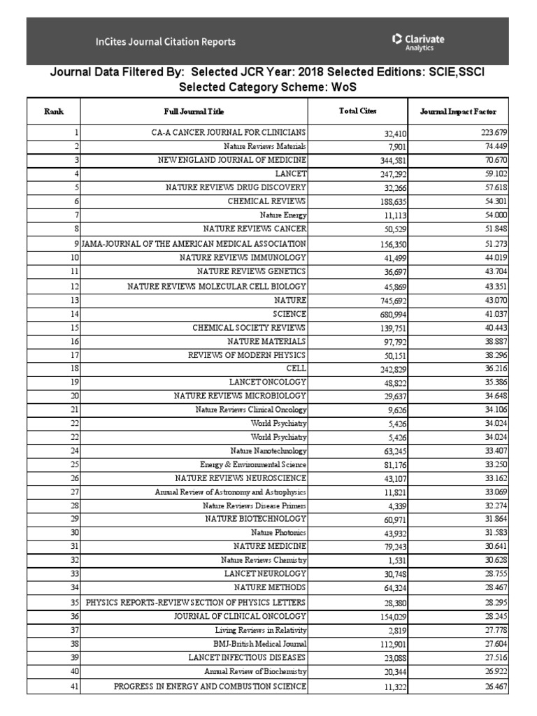 SCi Journal List PDF Neuroscience Science