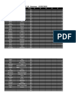 Liste de Classe 1B - Hommes - Adultes