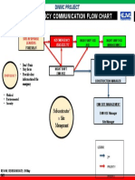 EMH Night Shift EMERGENCY COMMUNICATION FLOW CHART Rev-0