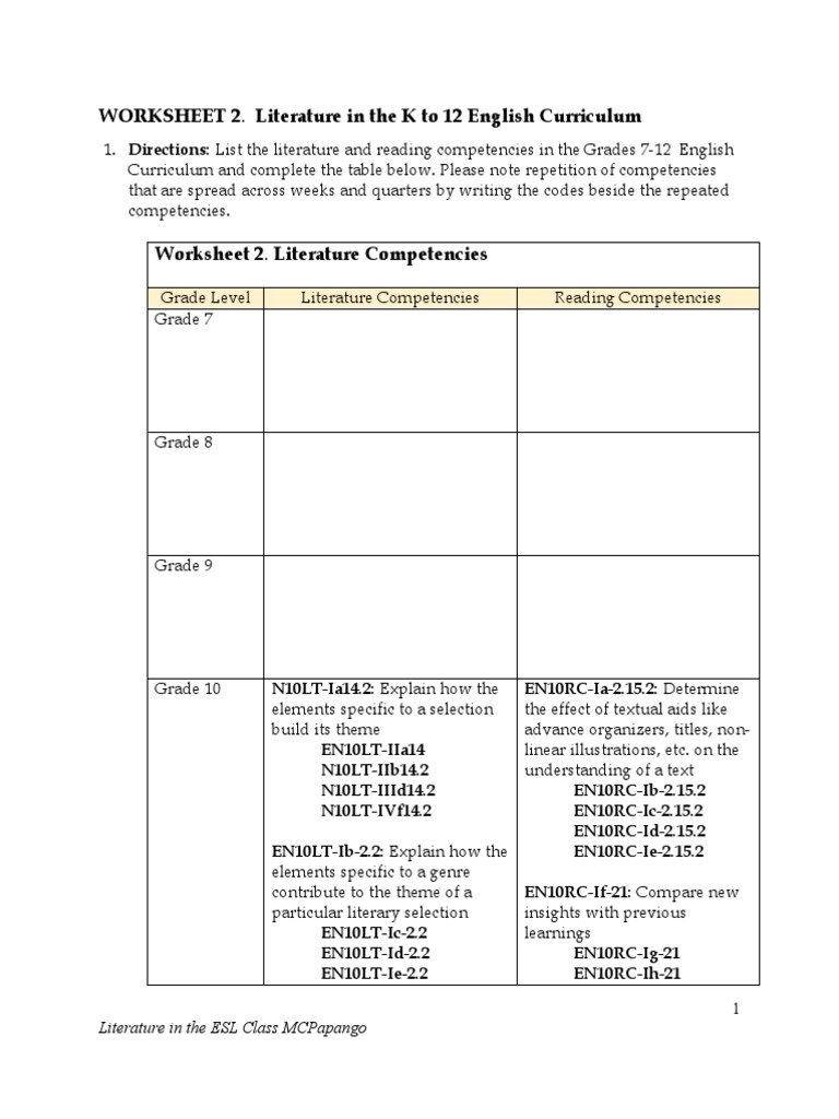 WORKSHEET 2. Literature in The K To 12 English Curriculum | Download ...