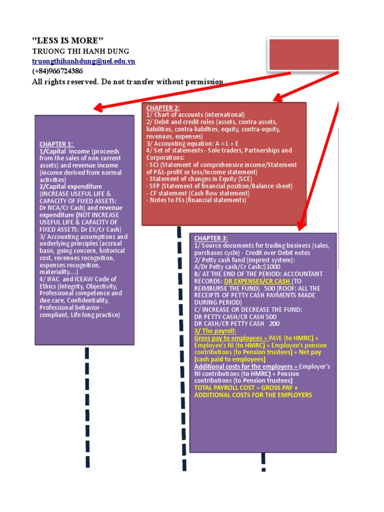 Full Course Wrap Up Student Ver PDF Debits And Credits Expense