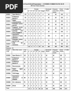 ECE - (4 Year B.Tech Programme) - COURSE CURRICULUM R-19