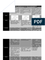 Cuadro Comparativo de Los Tiposs de Mantenimiiento