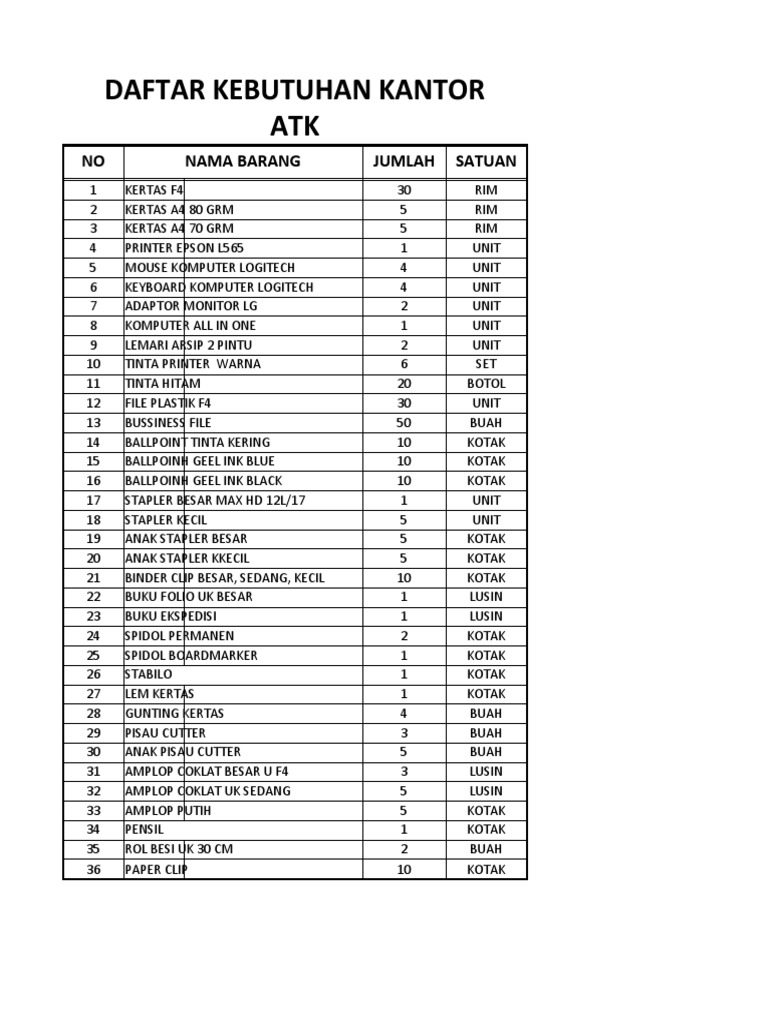 Daftar Kebutuhan Kantor ATK NO Nama Barang Jumlah Satuan PDF