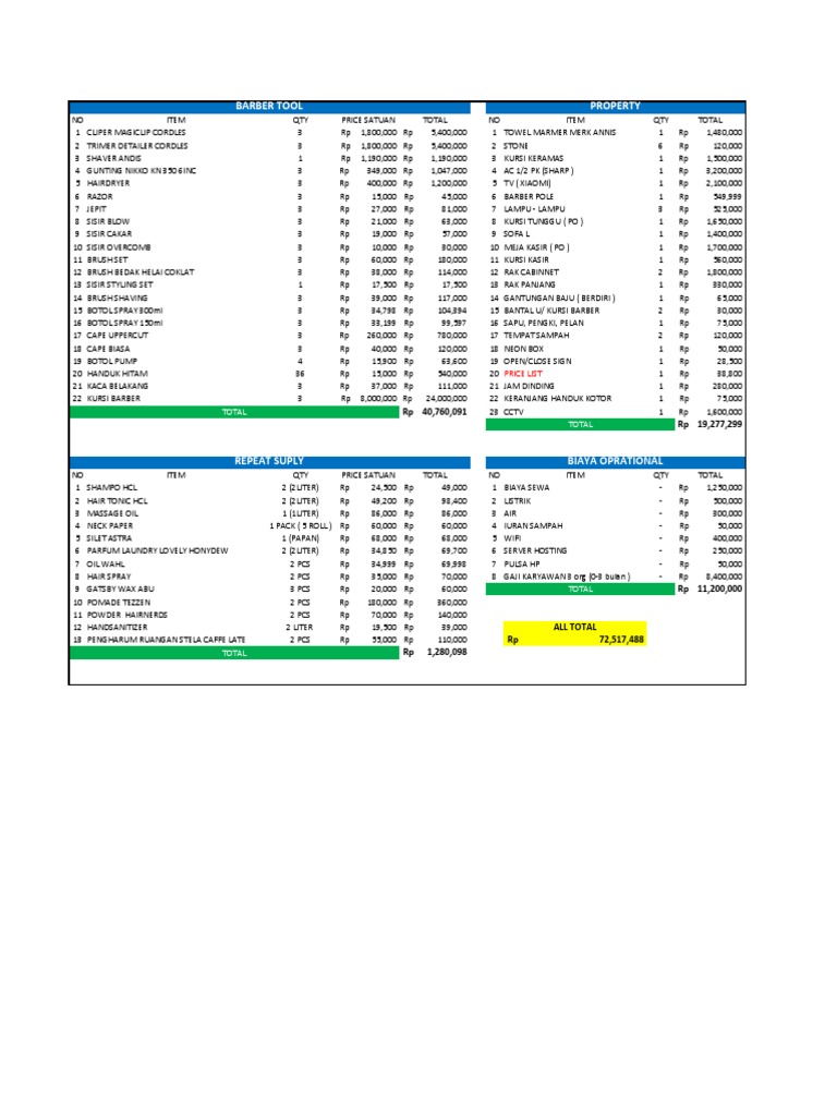 Contoh Rab | PDF